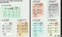 덕암 칼럼 그만 덮자 뭐가 달라질까
